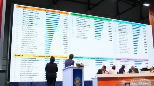 UBP’de 2026 maratonu resmen başladı: 50 kişilik aday kadrosu sahaya iniyor